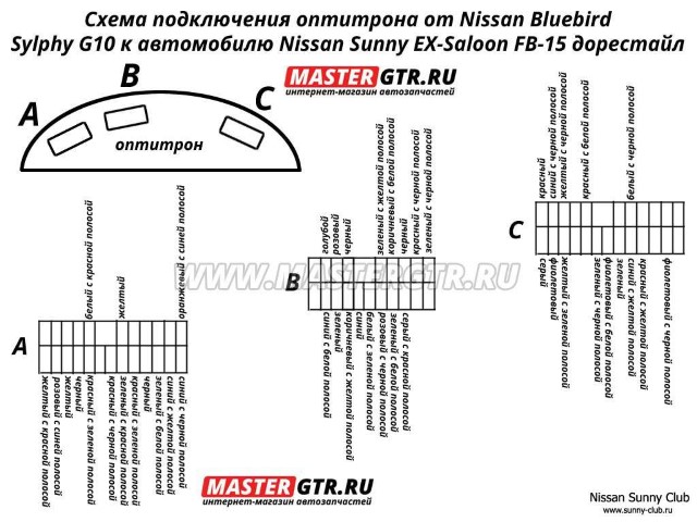 Что делать, если на автомобиле Ниссан Санни ФБ15 горит лампочка АБС?