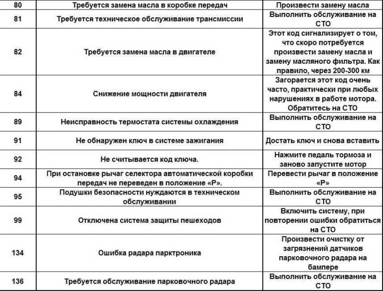 Код 16 на Шевроле Авео — как расшифровать и устранить ошибку