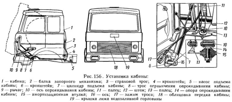 Принцип работы цилиндра подъема кабины МАЗ — схема, основные элементы и преимущества