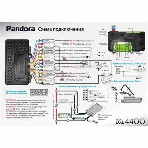 Проверка работоспособности сигнализации после установки