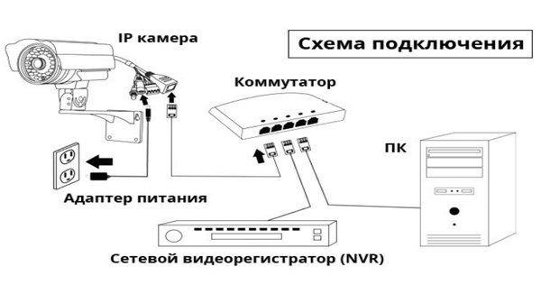 Причины, по которым видеорегистратор не распознает подключенную камеру видеонаблюдения