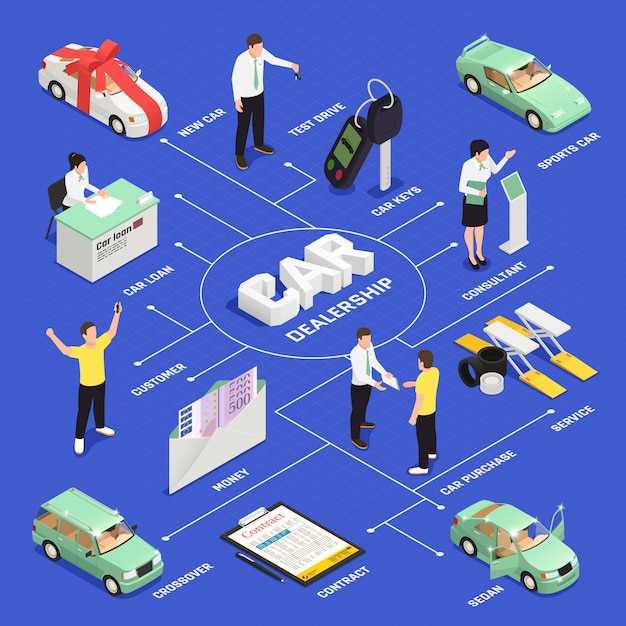 Тестирование работы после установки